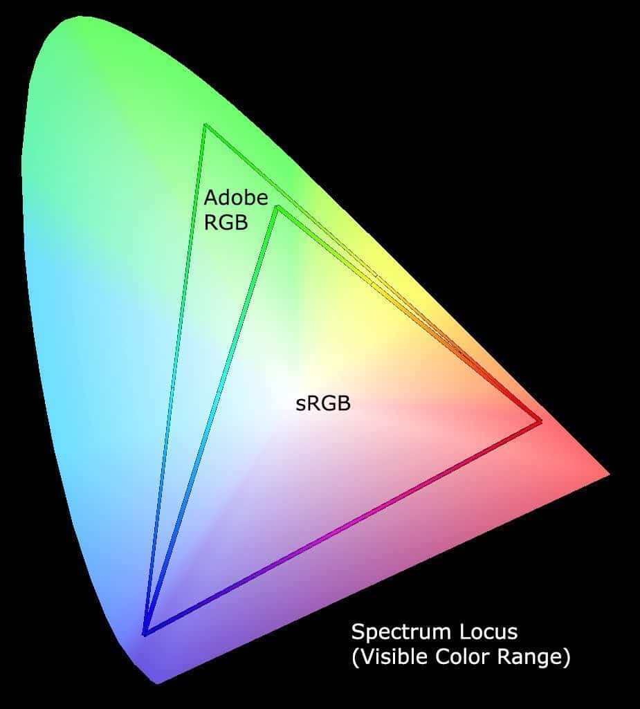 Spectrum Locus with sRGB and AdobeRGB Color Spaces