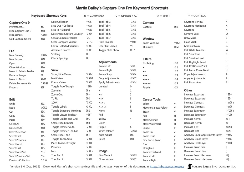 MBP Capture One Pro Keyboard Shortcuts Cheat Sheet PDF | Martin Bailey ...