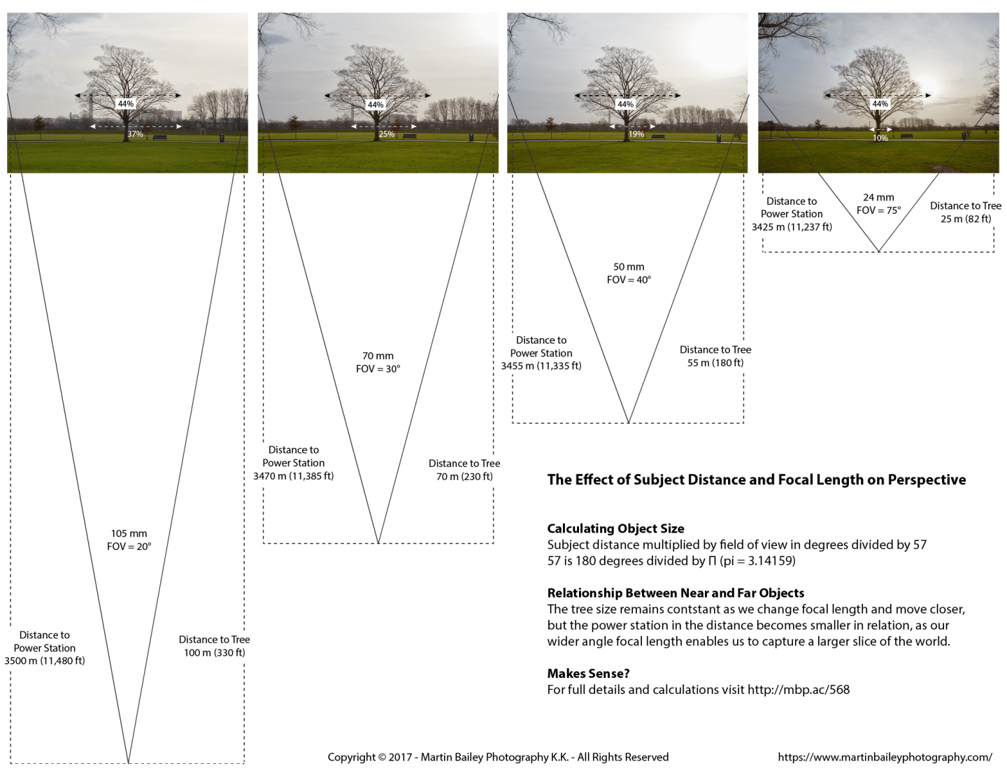 The Effect of Subject Distance and Focal Length on Perspective