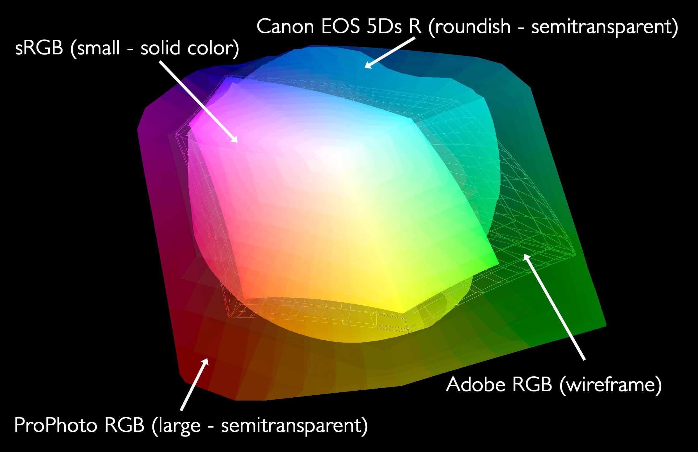 All About ICC Profiles and Working Color Spaces (Podcast 577)