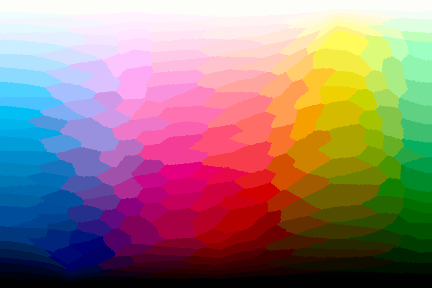 Granger Chart 256 Colors