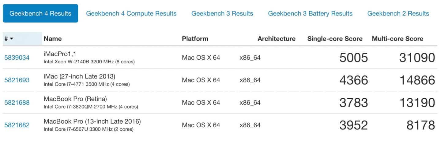 Geekbench CPU Results