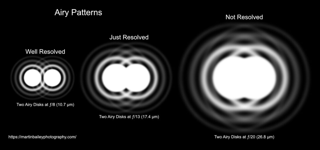Airy Disk Patterns