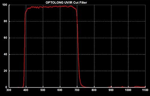 Optolong UV/IR-Cut