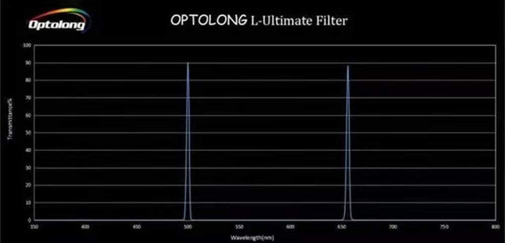 Optolong L-Ultimate
