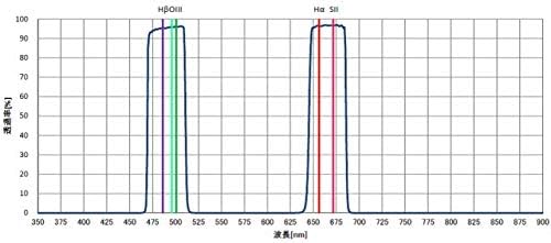 Sightron Japan Quad BP